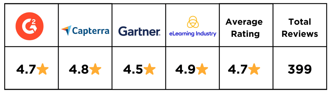 360Learning ratings