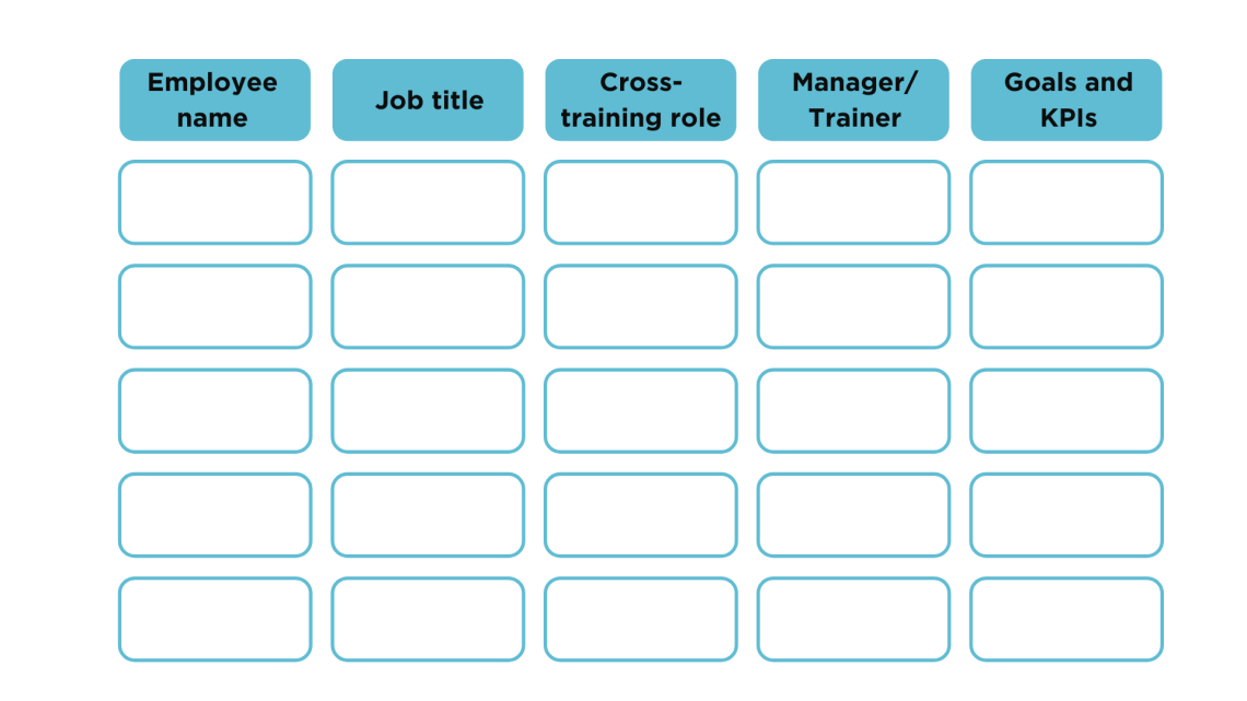 Spreadsheet-like infographic containing employee name, job title, cross-training role, manager/trainer and goals and KPIs in 5 columns.