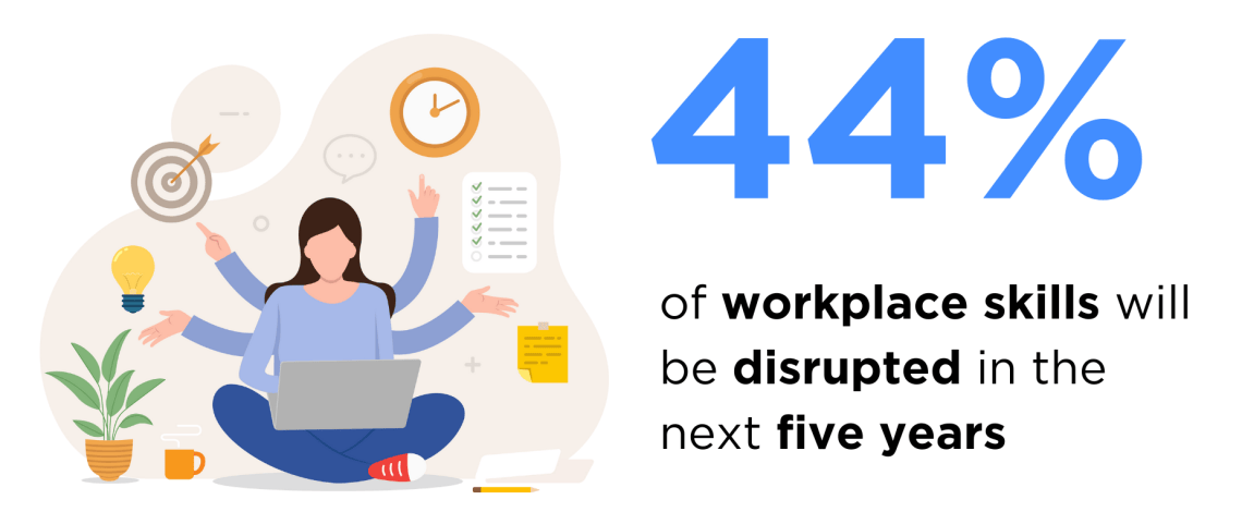 Infographic depicting the statistic 44% of workplace skills will be disrupted in the next five years