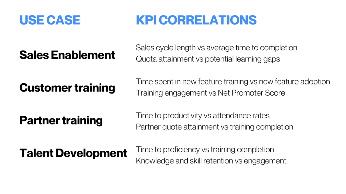 learning measurement kpi training examples