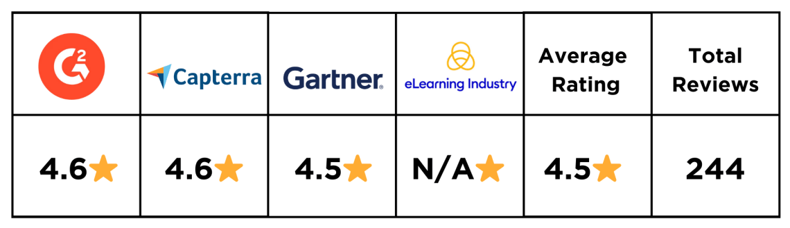 Seismic Learning ratings