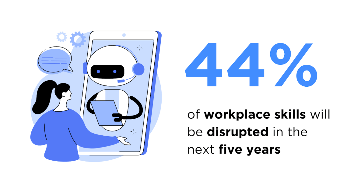 workplace skills statistics