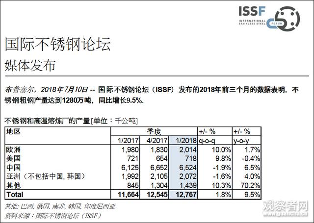 青山鋼鐵在印尼建廠成本下降導(dǎo)致臺(tái)灣不銹鋼產(chǎn)量驟減