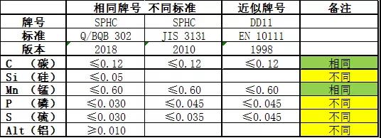 客戶檢測(cè)不銹鋼管化學(xué)成分超標(biāo)怎么辦？