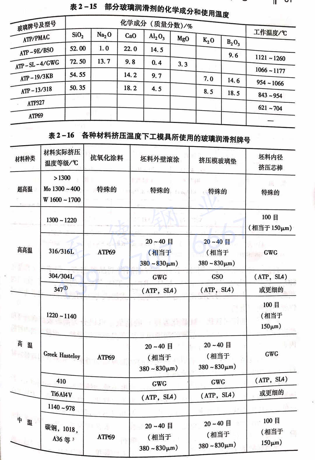 表 2-15 部分玻璃潤(rùn)滑劑的化學(xué)成分和使用溫度.jpg