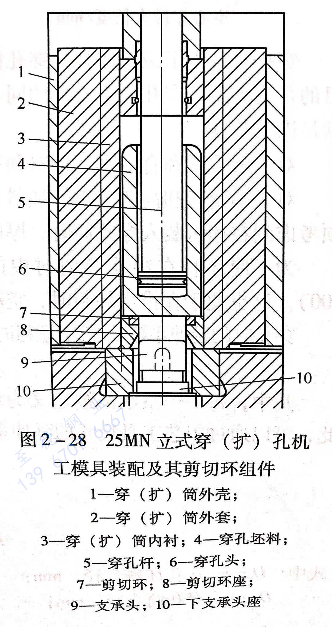 圖 2-28 25MN立式穿（擴）孔機工模具裝備及剪切環(huán)組件.jpg