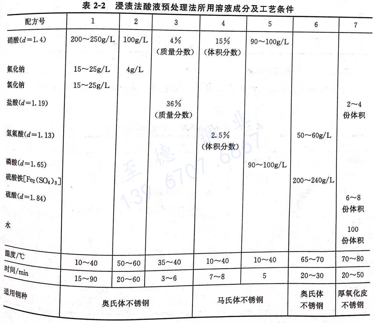 表2-2.jpg