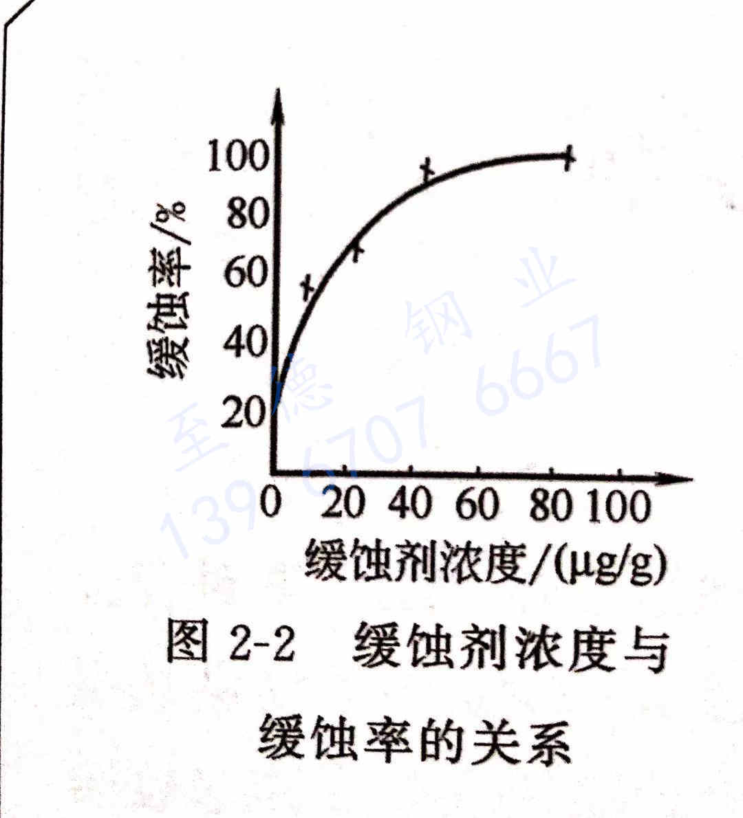  不銹鋼管緩蝕劑的作用效率分析