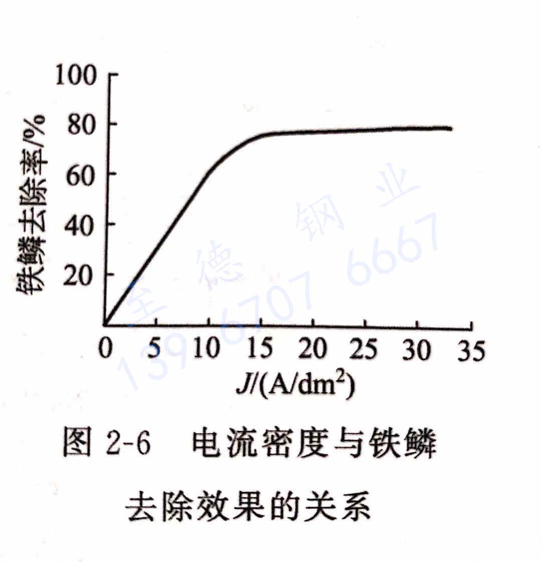 不銹鋼的中性電解除鱗的工藝設(shè)備技術(shù)安全與經(jīng)濟(jì)效益