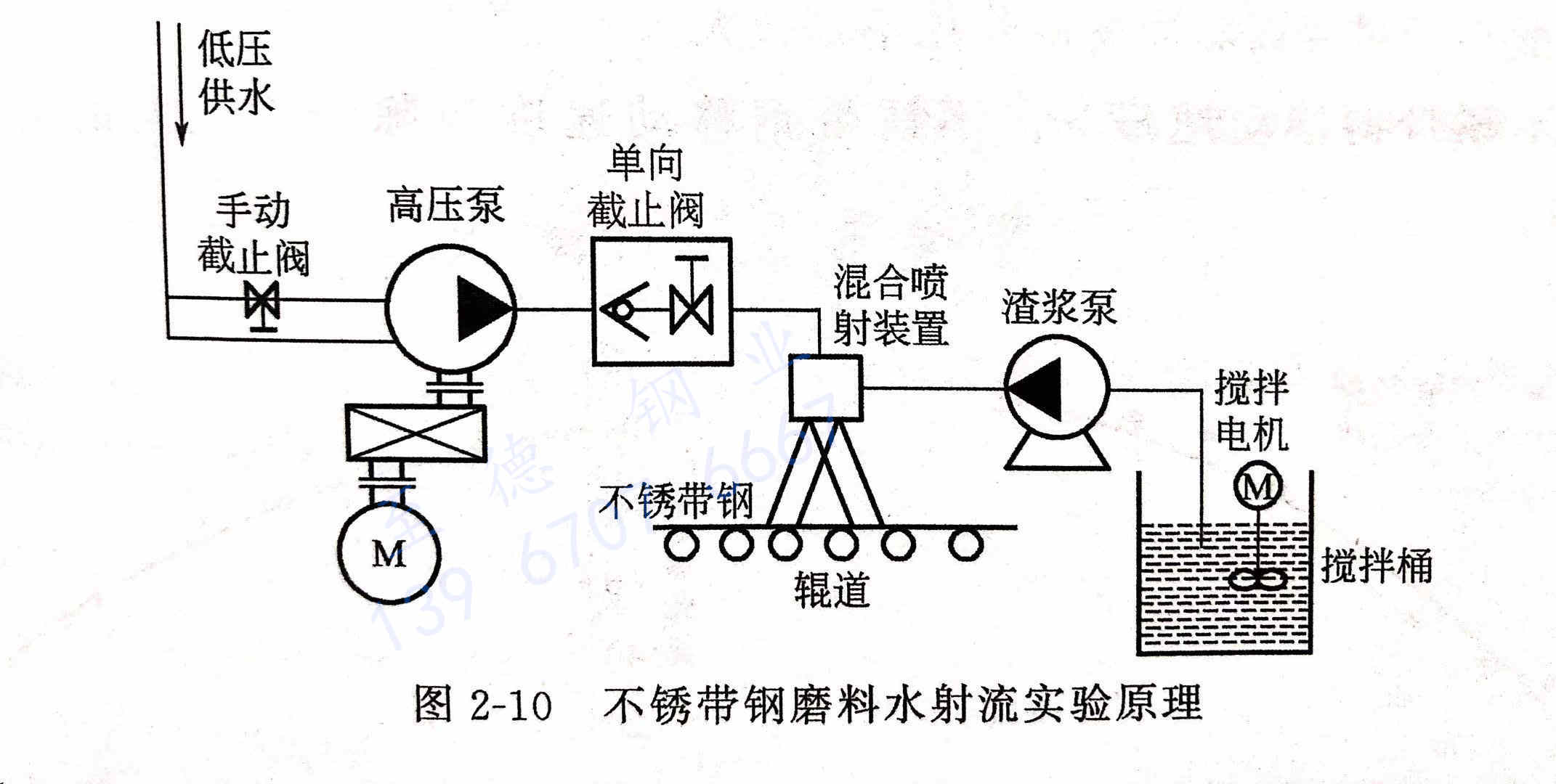 不銹帶鋼的磨料水射流除鱗工藝