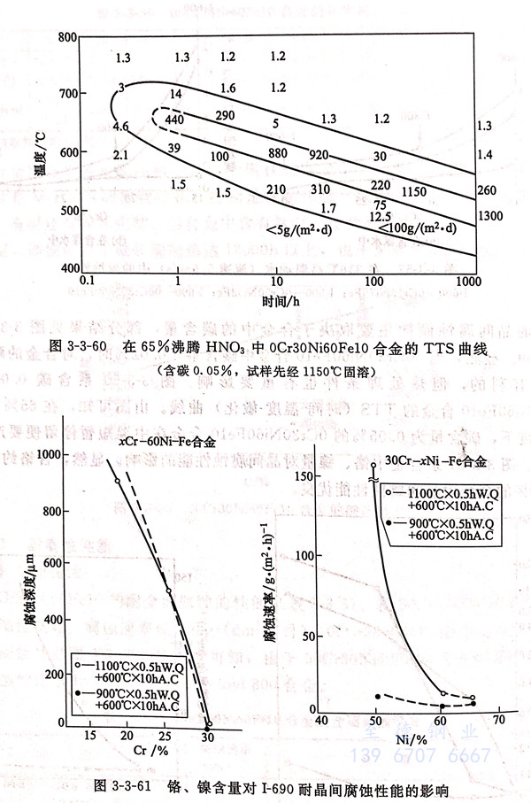 圖 3-60.jpg