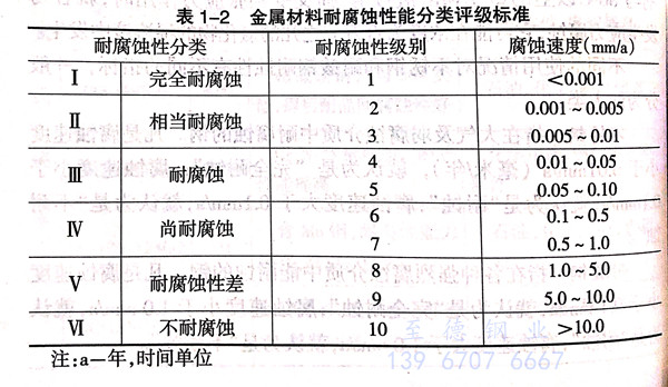 什么是金屬腐蝕 ？