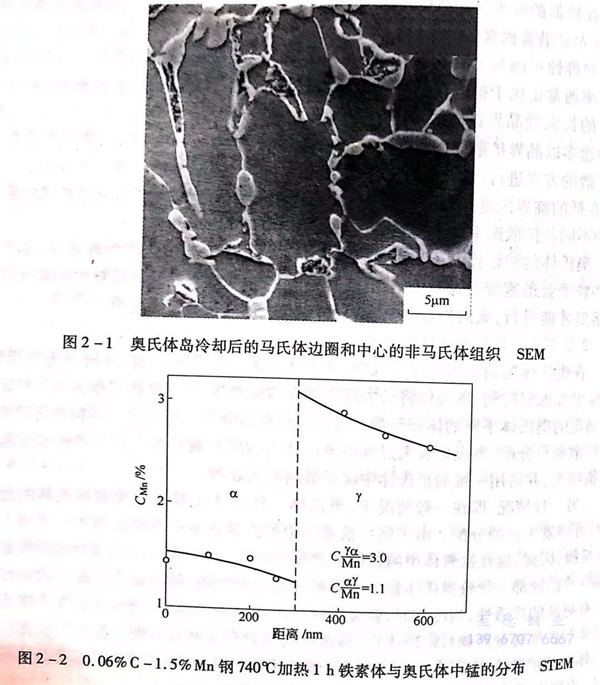 臨界區(qū)加熱時(shí)奧氏體形成的觀察