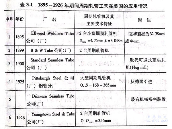 軋制不銹鋼管機(jī)組在歐盟各國(guó)的應(yīng)用